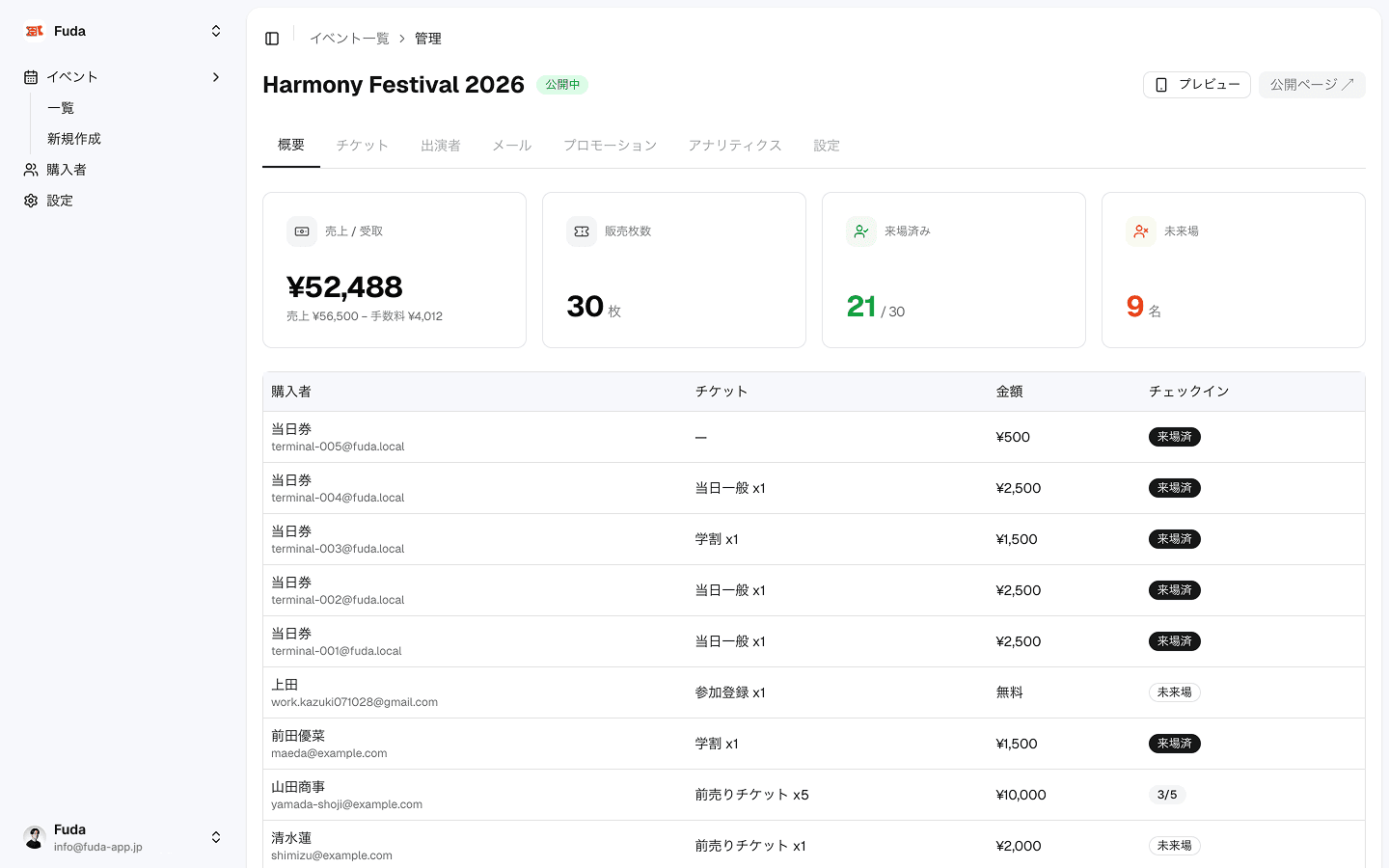 Fuda 管理画面ダッシュボード
